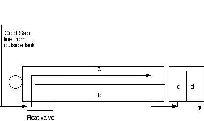 glen osprey farm maple syrup Maple Syrup Evaporator Plans once we have a good boil going we can draw off the syrup from the far end of the evaporator